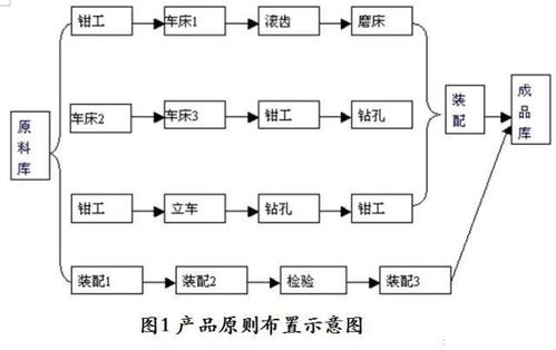 智能精益工廠布局設計 提升生產(chǎn)效率的關鍵