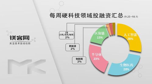 科技巨頭押注無人駕駛 字節(jié)跳動投資企鎂客網，教育科技與硬科技融合加速